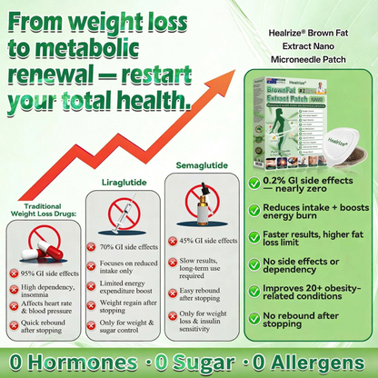𝑶𝒇𝒇𝒊𝒄𝒊𝒂𝒍 𝑺𝒕𝒐𝒓𝒆 |👩‍⚕️ 𝐇𝐞𝐚𝐥𝐫𝐢𝐳𝐞® 𝑴𝒐𝒓𝒊𝒏𝒈𝒂 & 𝑩𝒆𝒓𝒃𝒆𝒓𝒊𝒏𝒆 10-𝑰𝑵-1 𝑨𝒅𝒗𝒂𝒏𝒄𝒆𝒅 𝑵𝒂𝒏𝒐 𝑴𝒊𝒄𝒓𝒐𝒏𝒆𝒆𝒅𝒍𝒆 𝑷𝒂𝒕𝒄𝒉 (𝐎𝐧𝐜𝐞 𝐃𝐚𝐢𝐥𝐲, 𝐯𝐢𝐬𝐢𝐛𝐥𝐞 𝐜𝐡𝐚𝐧𝐠𝐞𝐬 𝐢𝐧 𝟕 𝐝𝐚𝐲𝐬）✅ 𝐎𝐛𝐞𝐬𝐢𝐭𝐲, 𝐃𝐢𝐚𝐛𝐞𝐭𝐞𝐬, 𝐒𝐥𝐞𝐞𝐩 𝐀𝐩𝐧𝐞𝐚, 𝐀𝐧𝐝 𝐉𝐨𝐢𝐧𝐭 𝐈𝐬𝐬𝐮𝐞𝐬🍎03