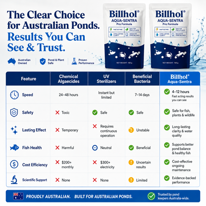 Billhol® Aqua-Sentra Pro Formula– End Algae Nightmares, Restore Your Pond’s Beauty Fast!