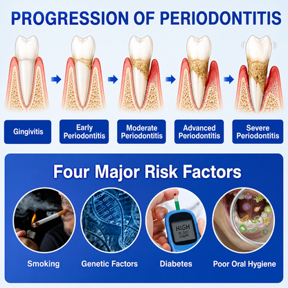 🇺🇸🏅🦷🛡️DOCTIA® GumRevive Periodontal Repair Gel